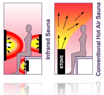 Far infrared vs Conventional Heater